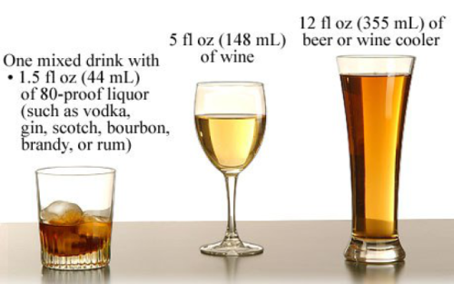 A visual guide to moderate drinking