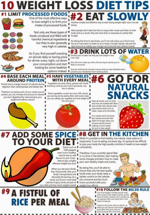 Diet+Tips